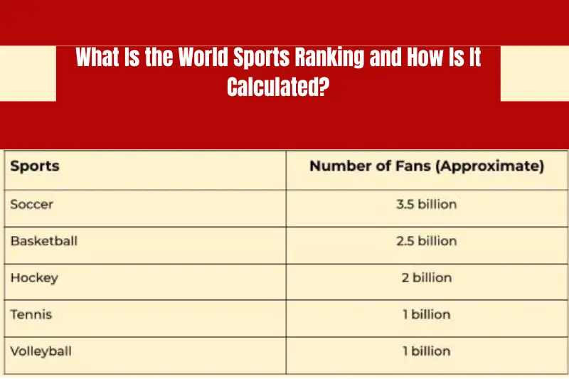 what is the world sports ranking and how is it calculated
