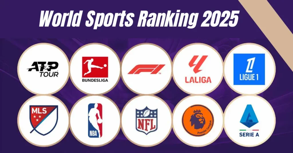 world sports ranking 2025